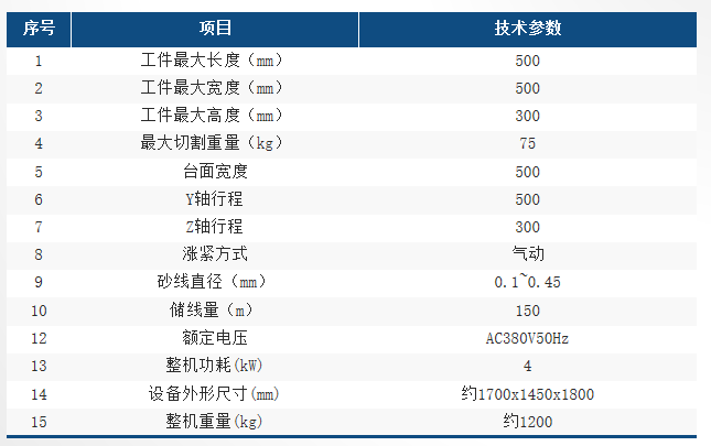 WFXV5030參數表